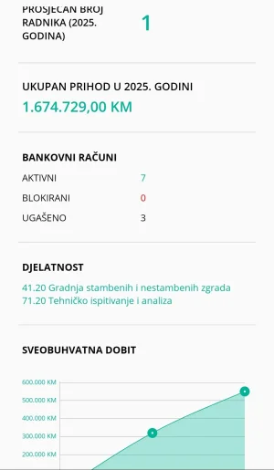 KO TO TAMO GRADI? Kakve su veze između UKC, Gradskog odbora SNSD, Poreske uprave i ISTRE (FOTO) 